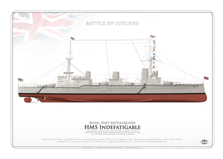 HMS Indefatigable WW1 MFU-45